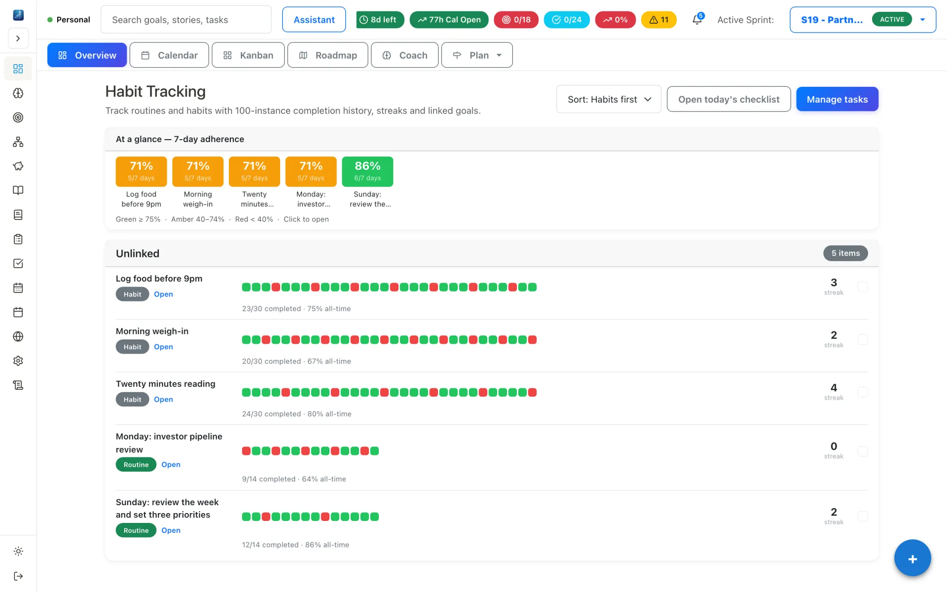 Habit tracking with seven-day adherence tiles and per-habit completion history strips showing streaks.