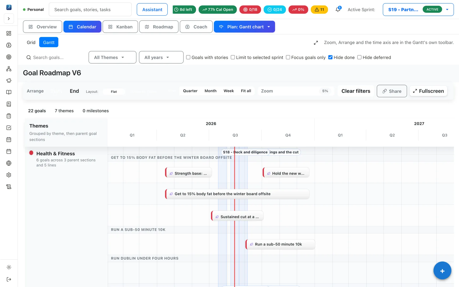 Gantt timeline of goals grouped by theme with bars spanning quarters and a today marker.