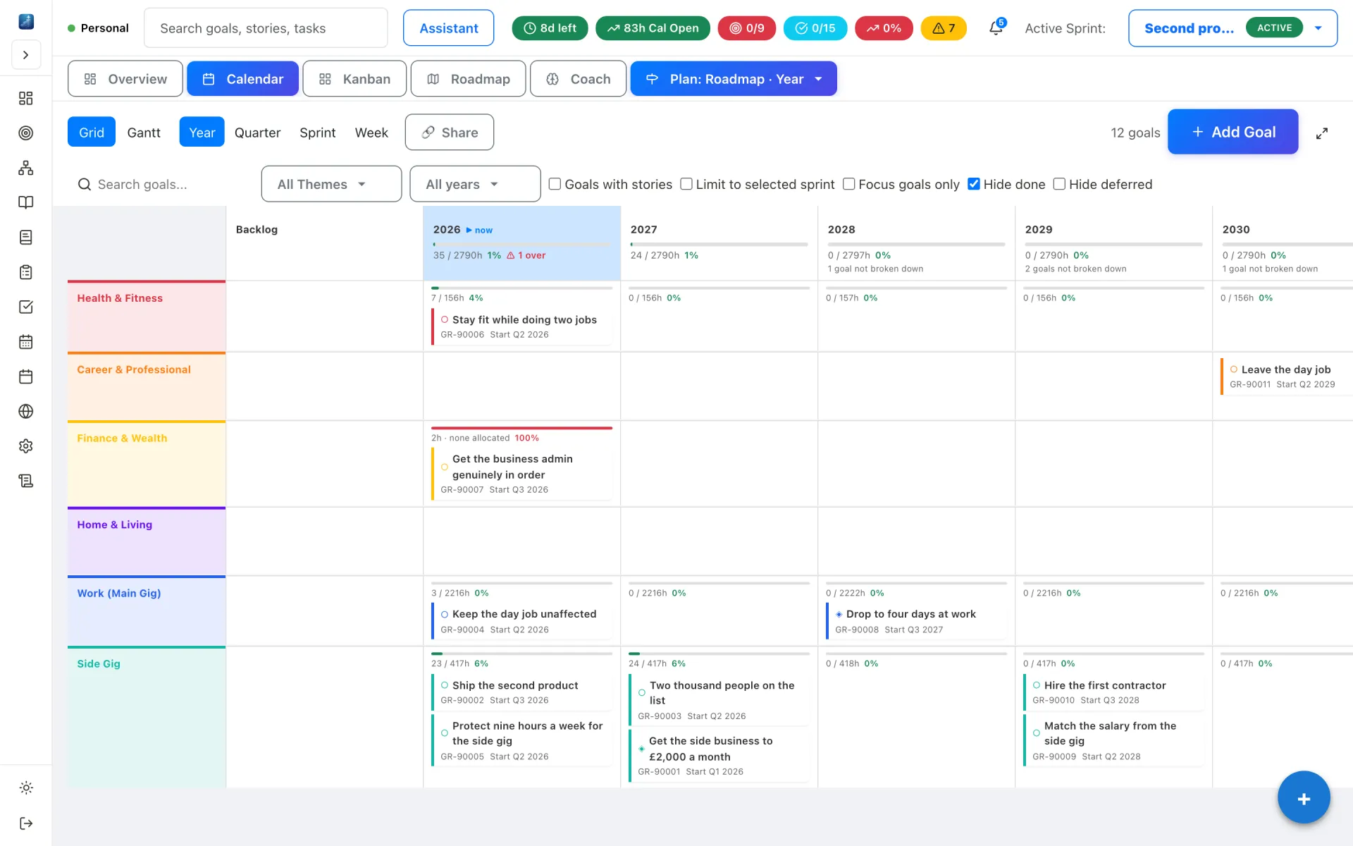 Priya's roadmap: Side Gig, Work, Health and Finance themes with goals running from protecting nine hours a week in 2026 to leaving the day job in 2030.
